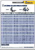 Flyer perfiles estructurales