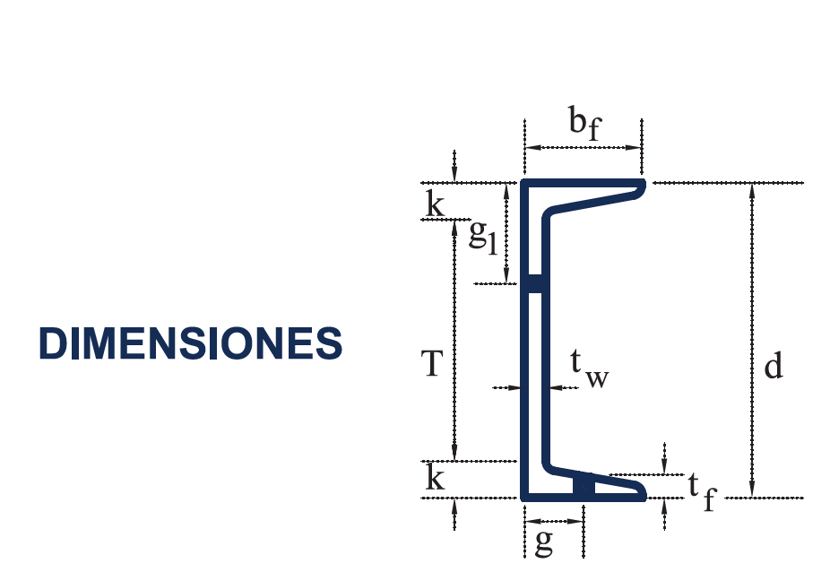 dimensiones