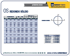 Ficha Técnica del Redondo OS