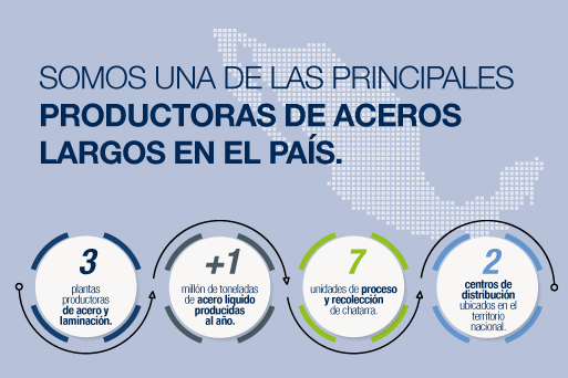 Centros de distribución