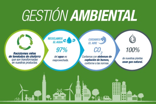 Gestión Ambiental